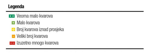 Legenda